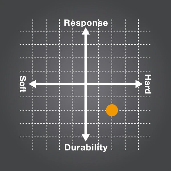 Yonex Poly Tour Pro 16L/1.25 Tennis String (Blue) 2 Yonex Poly Tour Pro 16L/1.25 Tennis String (Blue) - Image 2