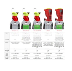 Lobster Elite Grand IV Tennis Ball Machine -Head Store compareGrandandPhenom